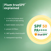 Plum Goodness Green Tea & Zinc Super-Matte SPF 50 Sunscreen Gel for Oily Skin | 30 g
