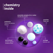 Plum Goodness CeraSense Barrier Repair Face Moisturizer with ceramides & peptides for dry, sensitive skin | 50 g