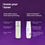 Plum Goodness CeraSense™ Milky Toner For Dry Skin