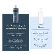Bare Anatomy Anti-Hair Fall Shampoo | Provides 5x Hair Fall Control | pH 4.6 | Adenosine & Peptides | Strengthens Weak Roots & Reduces Breakage | Sulphate & Paraben Free | Unisex |