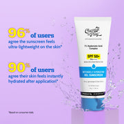 Chemist At Play 1% Hyaluronic Acid Gel Sunscreen For Deep Hydration | SPF 50+ PA++++ - 45 gm