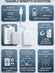MagSafe Wireless Power. 10000mAh Magnetic Portable Battery Pack, Fast Wireless Charging Support for All iOS Devices (White)